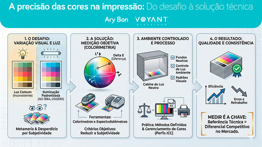 Ajuste de Cores na Impressão: Por Que Estabelecer Referências Mensuráveis é Essencial